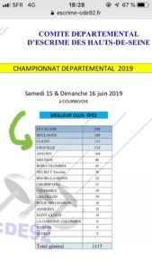 Clichy-Escrime_Championnat-départemental-juin-2019-2